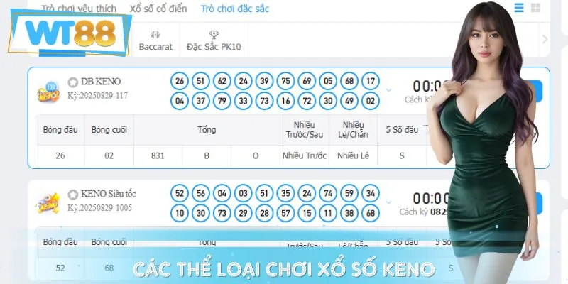 Những thể loại chơi Keno phổ biến tại nhà cái